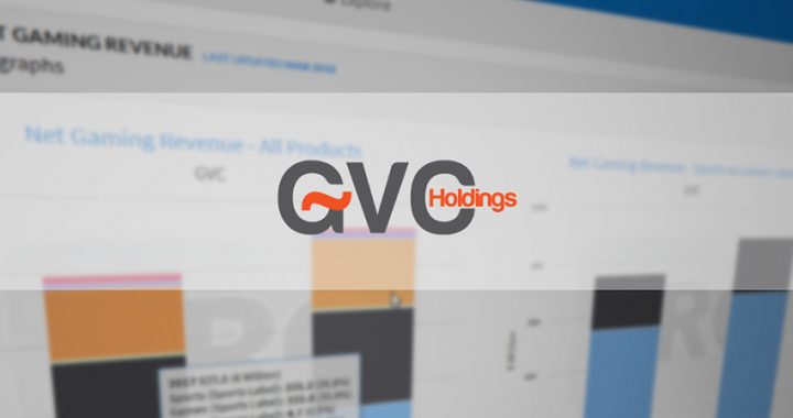 GVC Online Gambling Revenue Up, Offsets Retail Woes